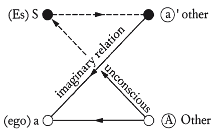 L schema